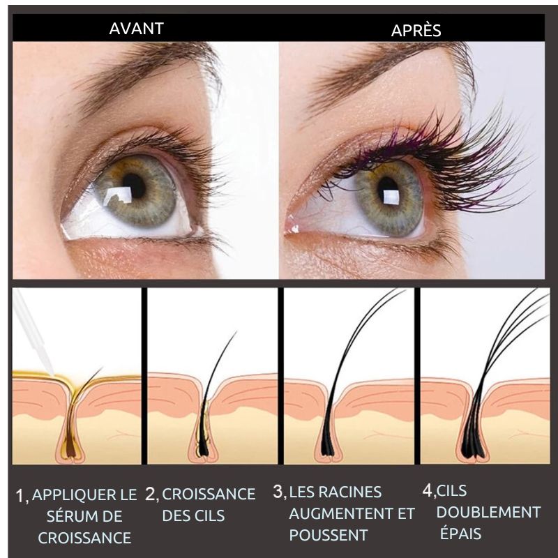 CilsVita Boost - Sérum de Croissance Rapide des Cils en 7 Jours annabellia